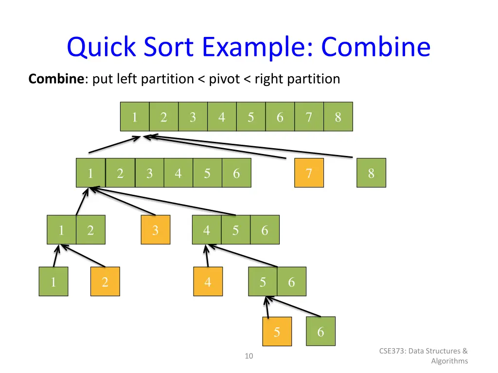quick sort example combine 1