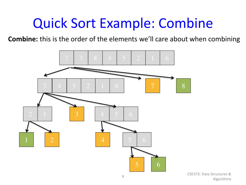 quick sort example combine