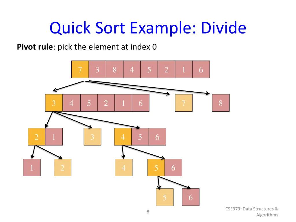 quick sort example divide