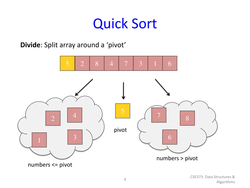quick sort