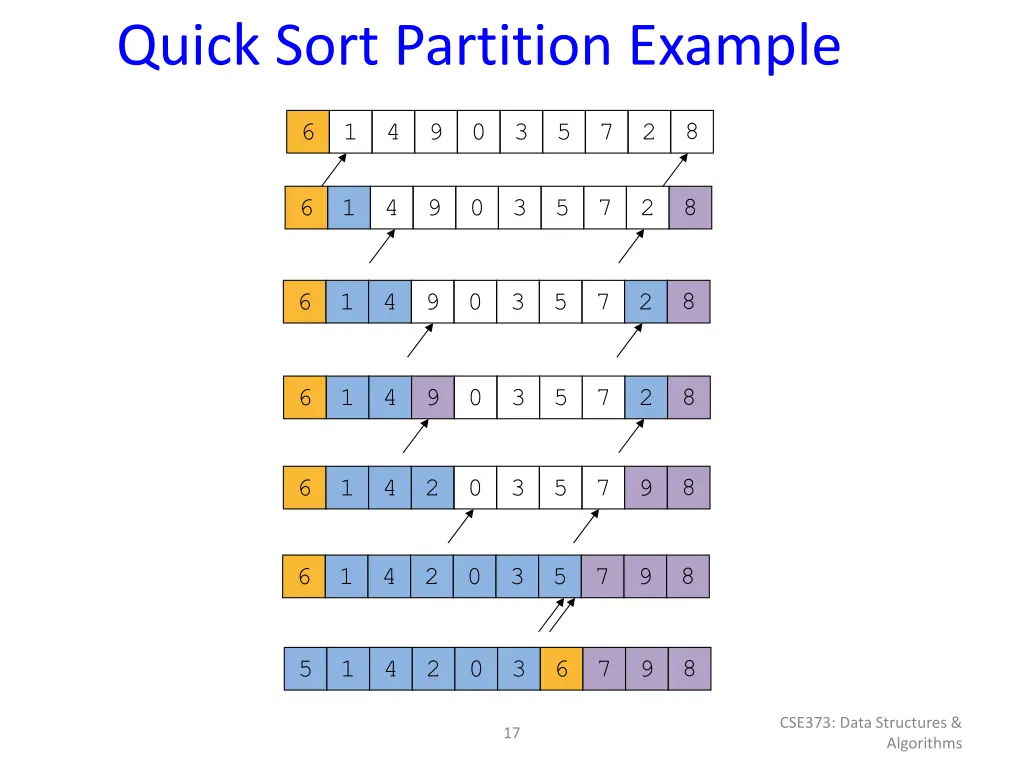 quick sort partition example