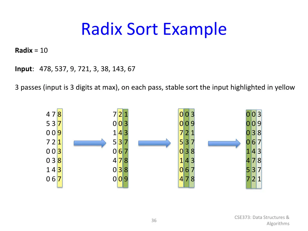 radix sort example