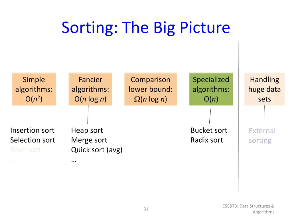 sorting the big picture 1
