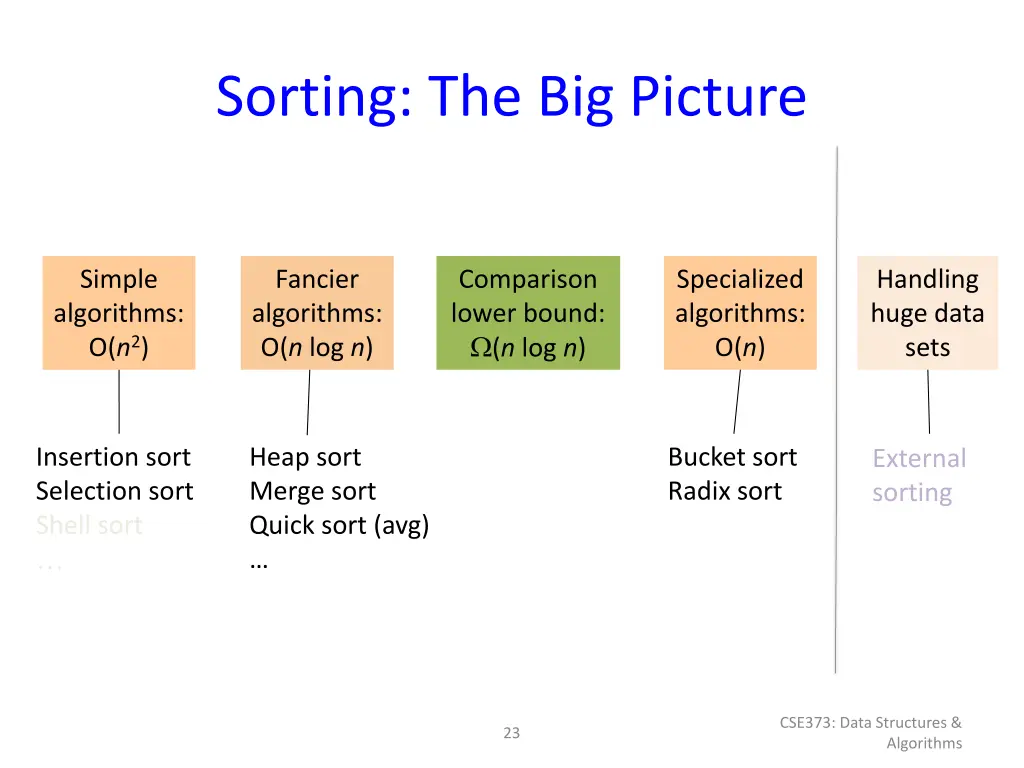 sorting the big picture