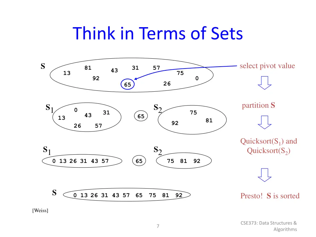think in terms of sets