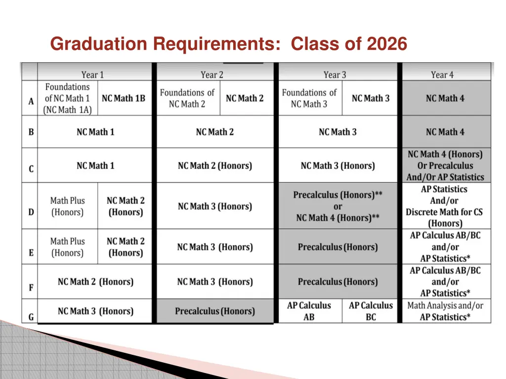 graduation requirements class of 2026 1