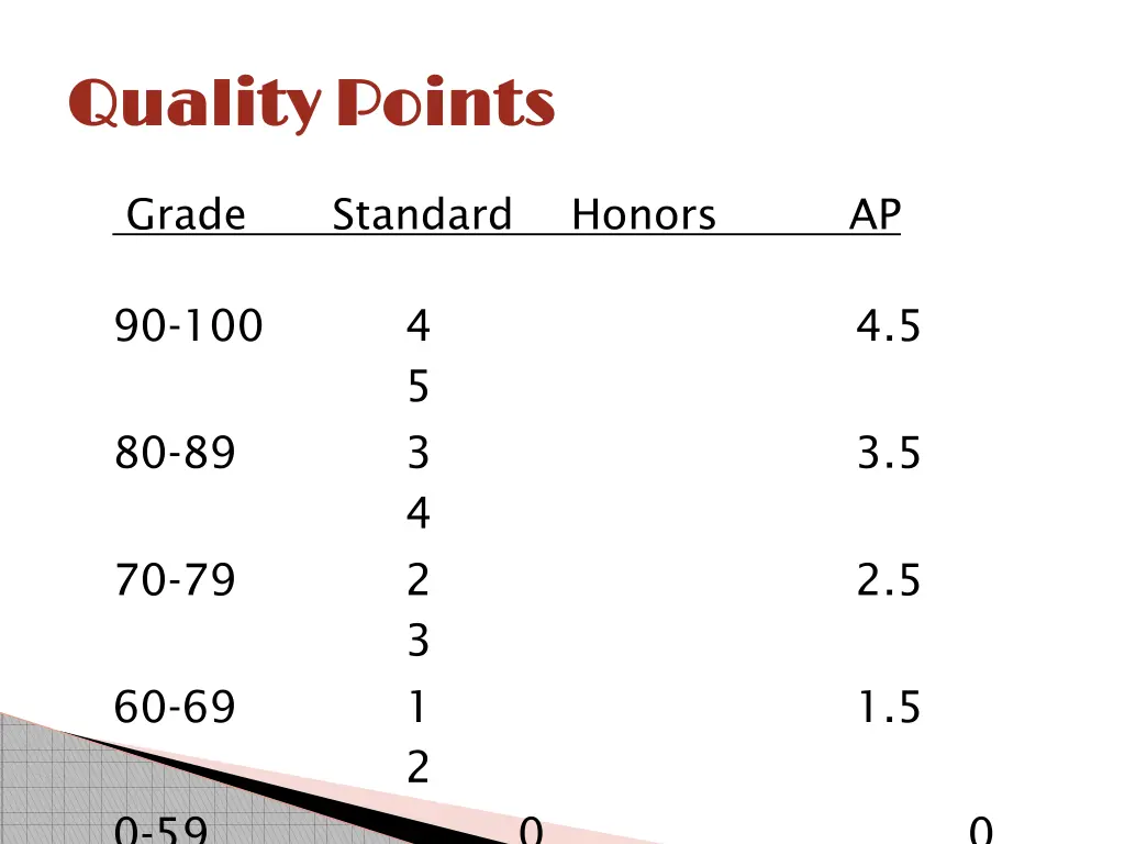 quality points quality points