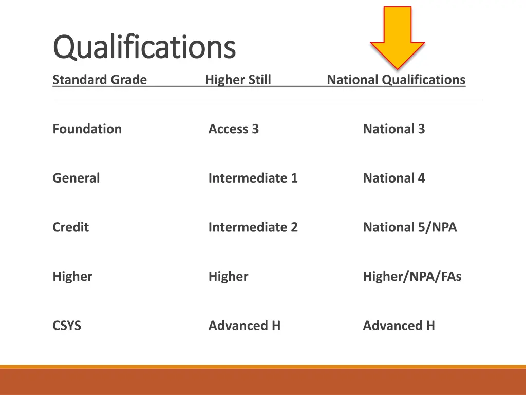 qualifications qualifications standard grade