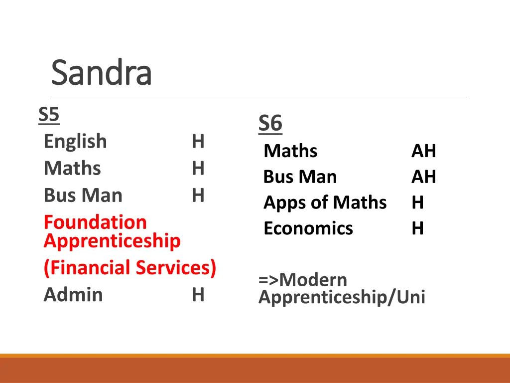 sandra sandra s5 english maths bus man foundation