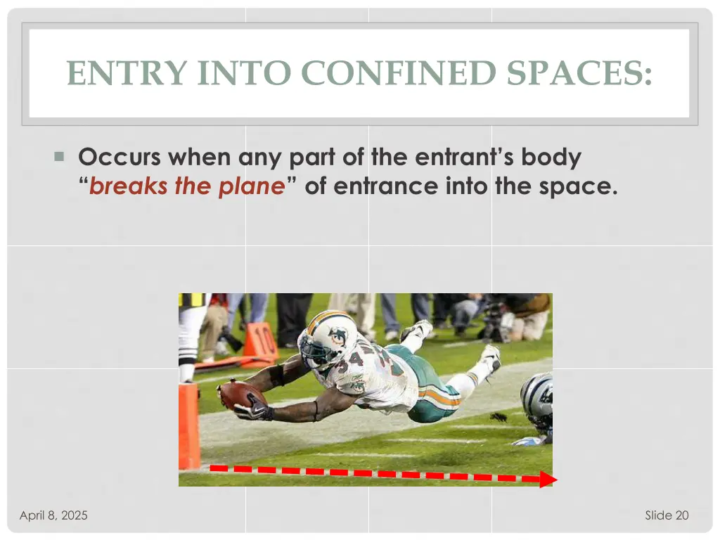 entry into confined spaces