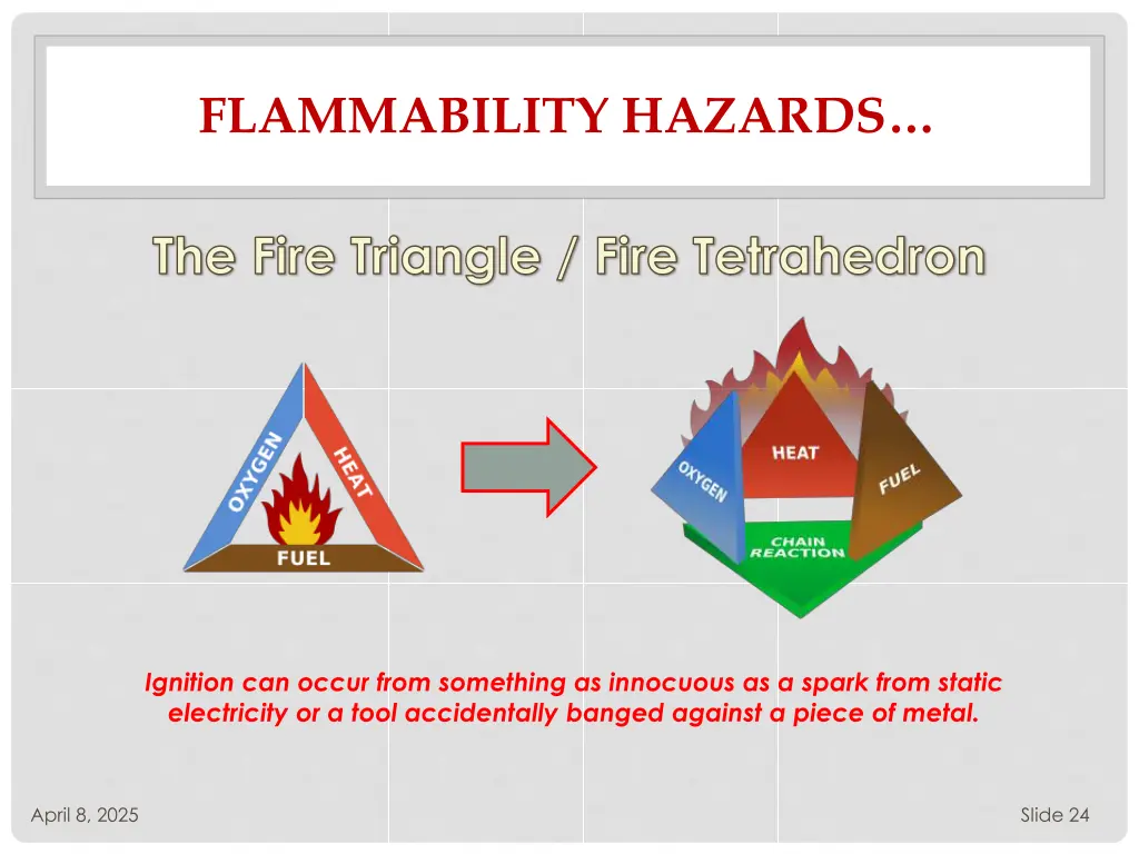 flammability hazards