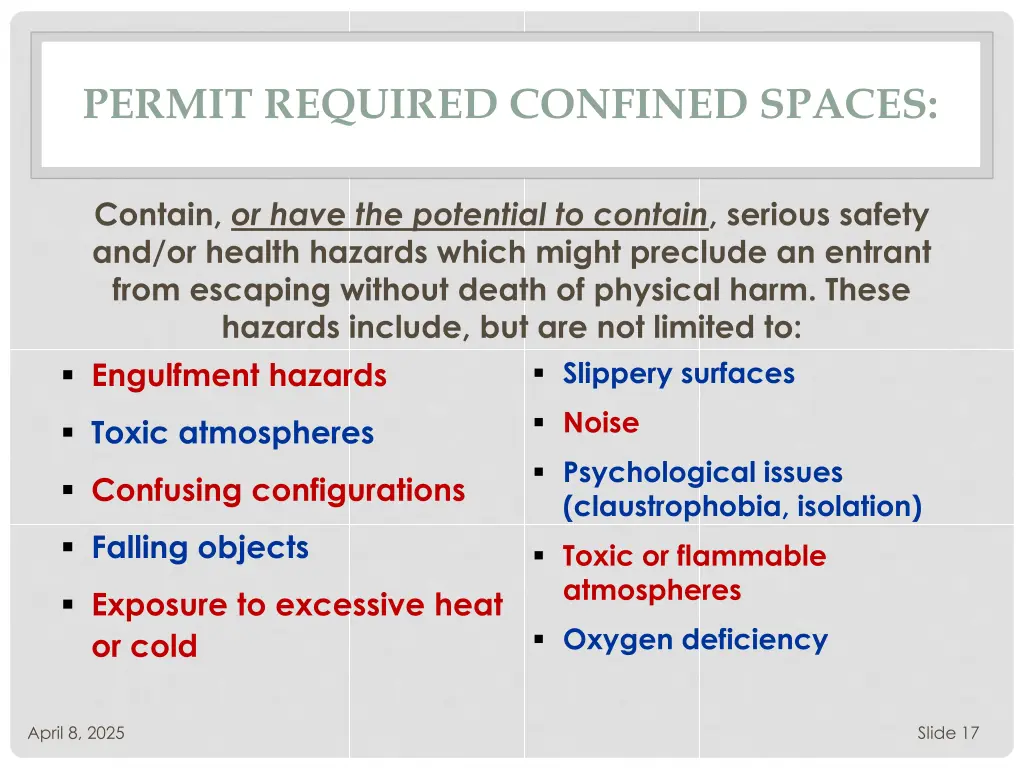 permit required confined spaces 1