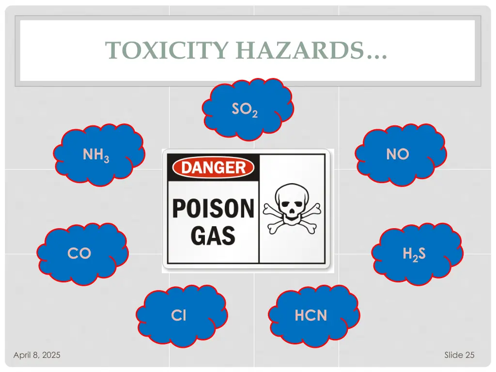 toxicity hazards