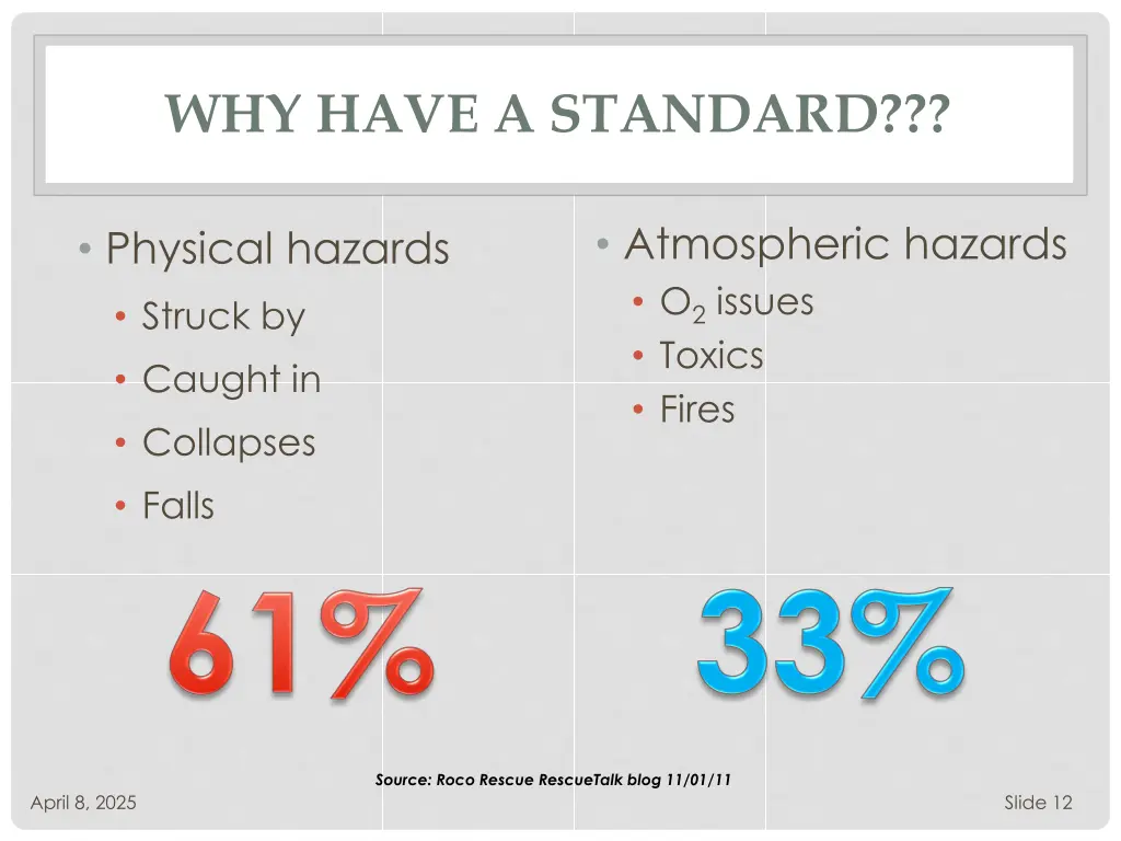 why have a standard 2