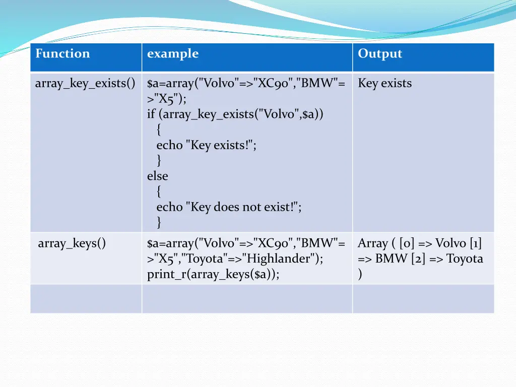 function 3