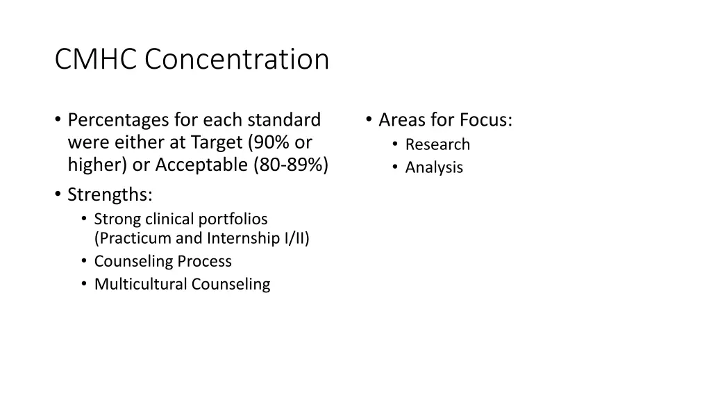 cmhc concentration