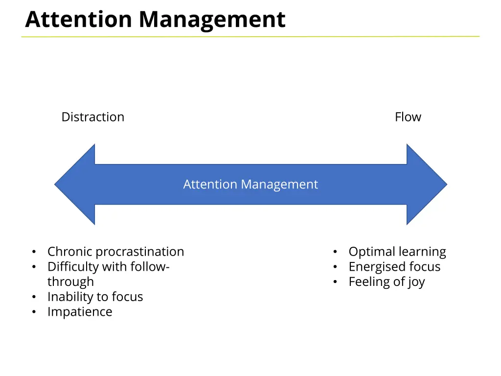 attention management 1