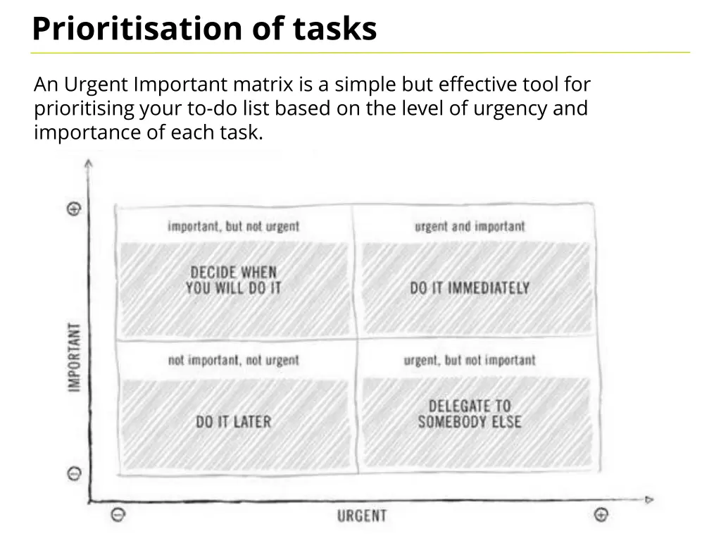 prioritisation of tasks