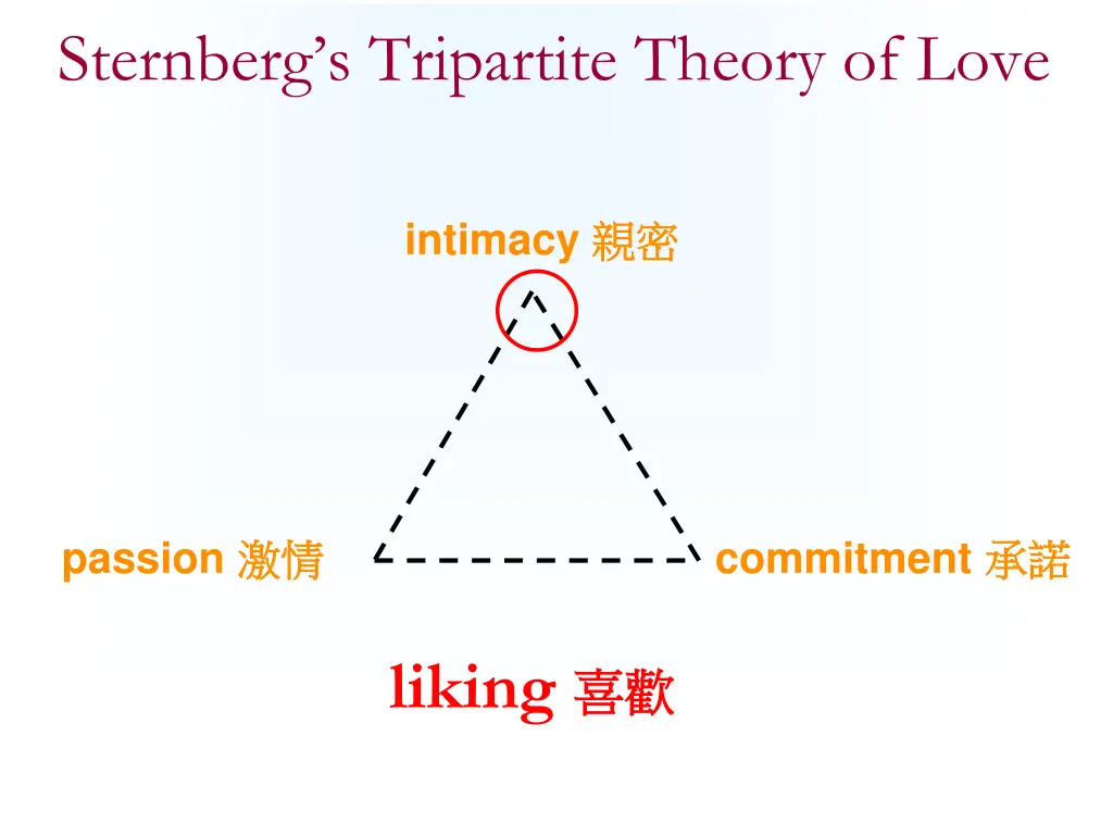 sternberg s tripartite theory of love 1