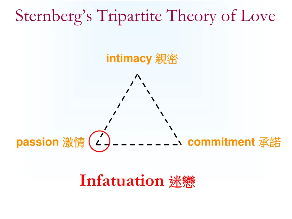 sternberg s tripartite theory of love 2