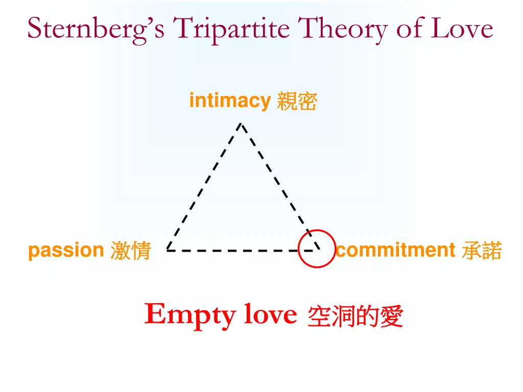 sternberg s tripartite theory of love 3