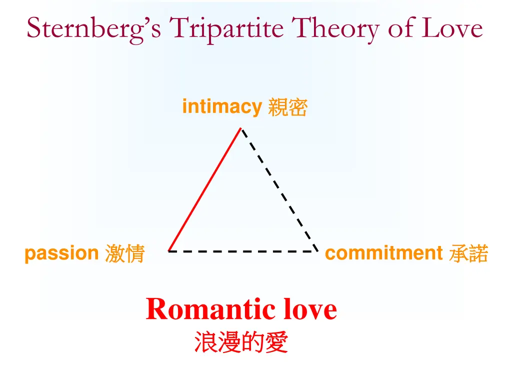 sternberg s tripartite theory of love 4