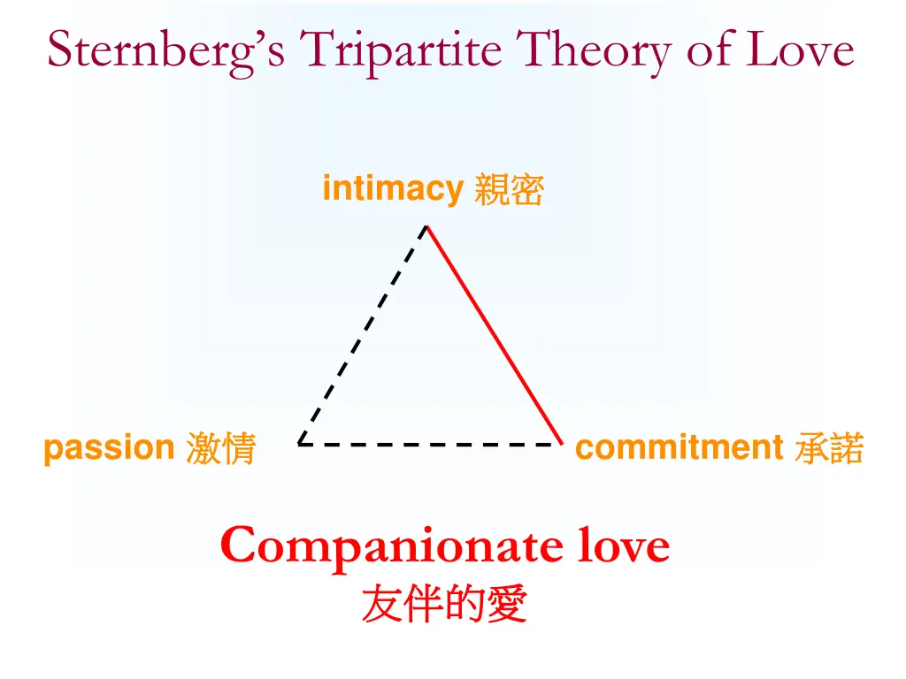sternberg s tripartite theory of love 5