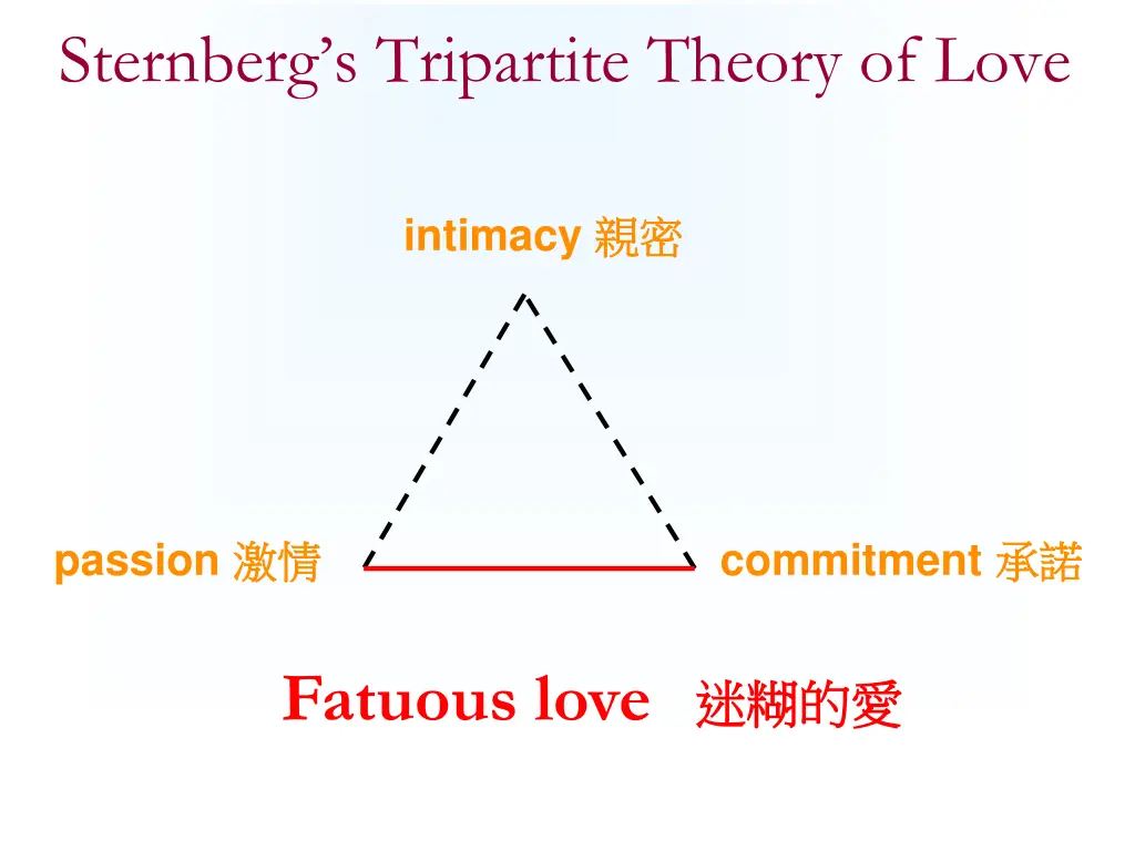 sternberg s tripartite theory of love 6
