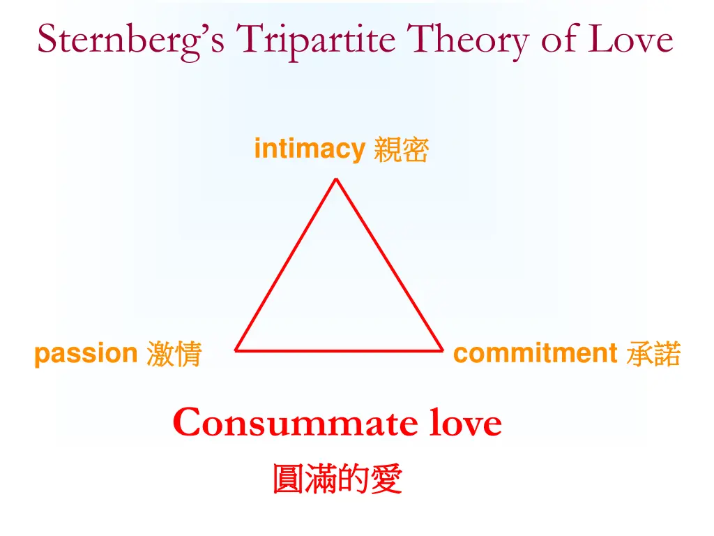sternberg s tripartite theory of love 7