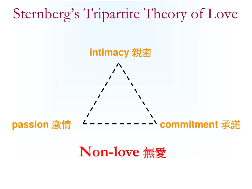 sternberg s tripartite theory of love