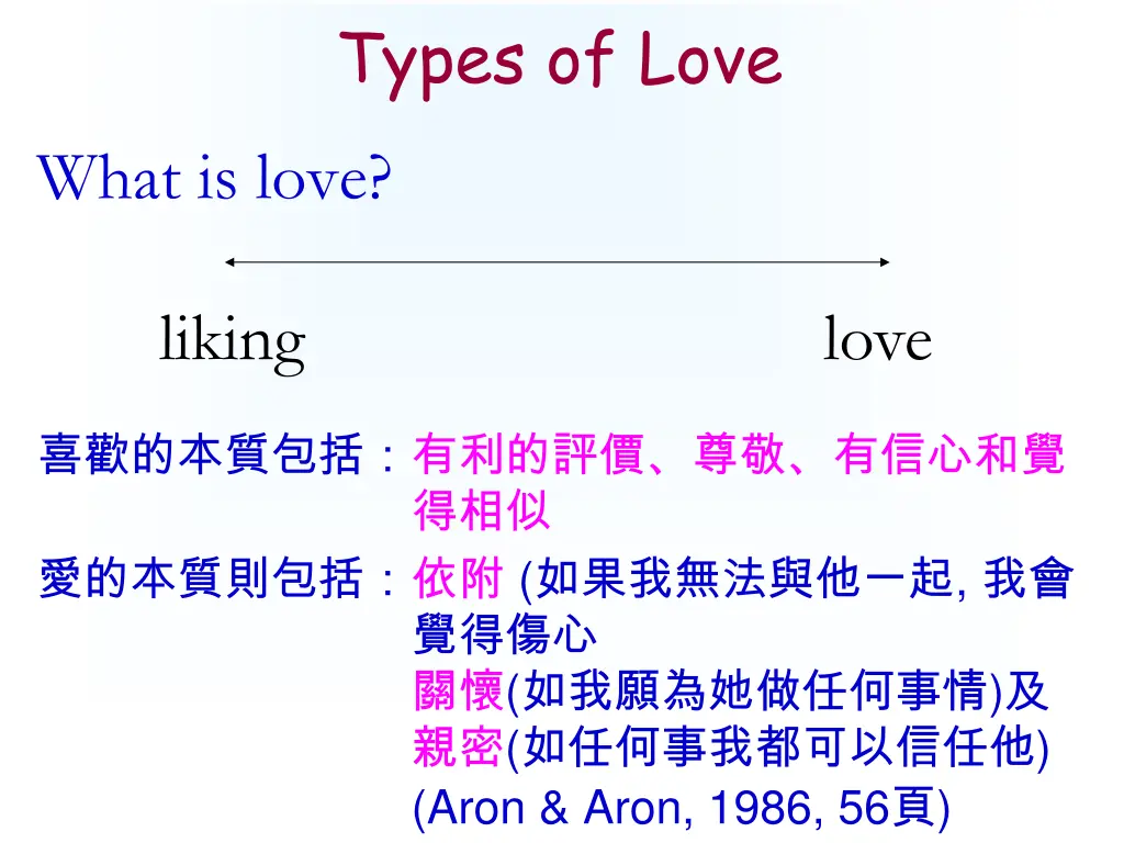 types of love
