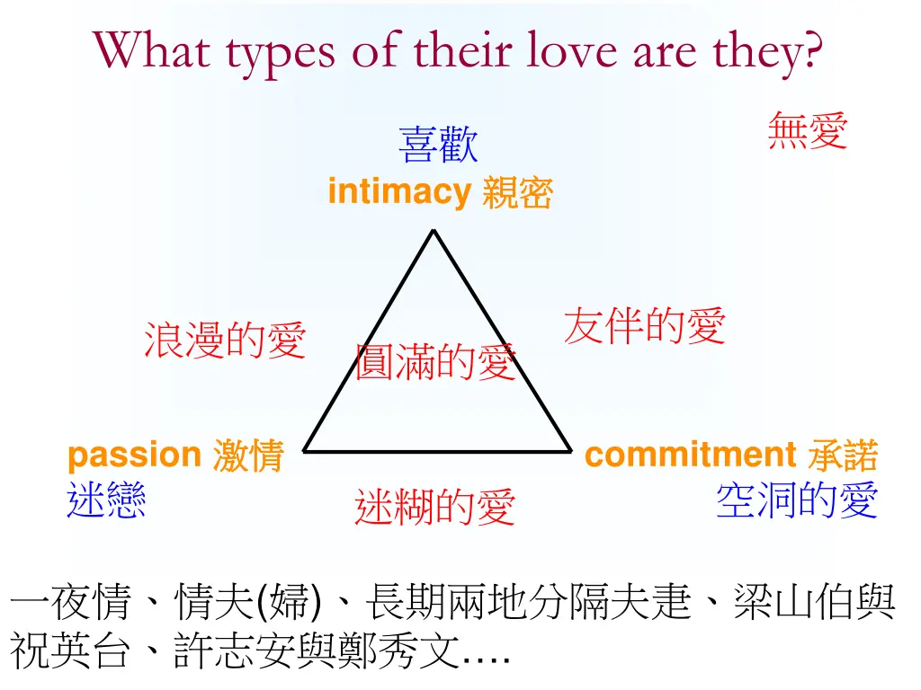 what types of their love are they