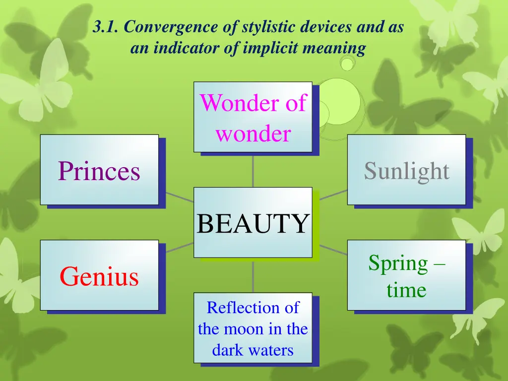 3 1 convergence of stylistic devices