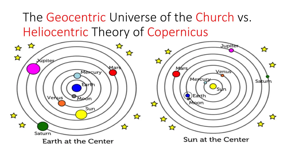 the geocentric universe of the church