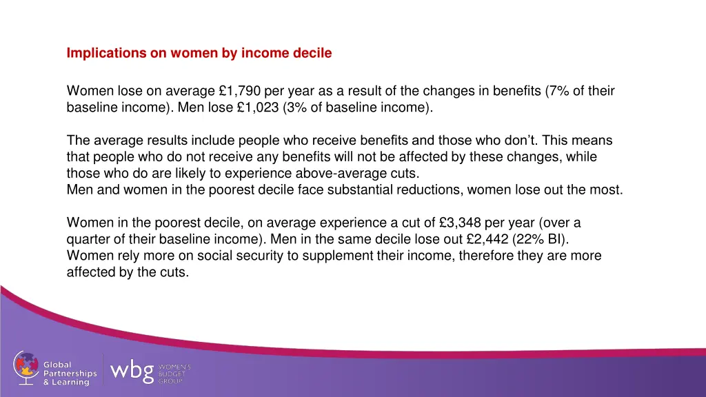 implications on women by income decile