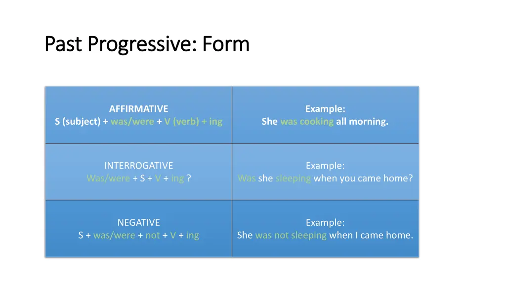 past progressive past progressive form