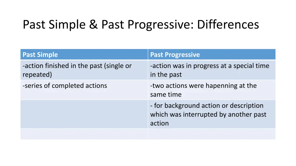 past simple past progressive differences