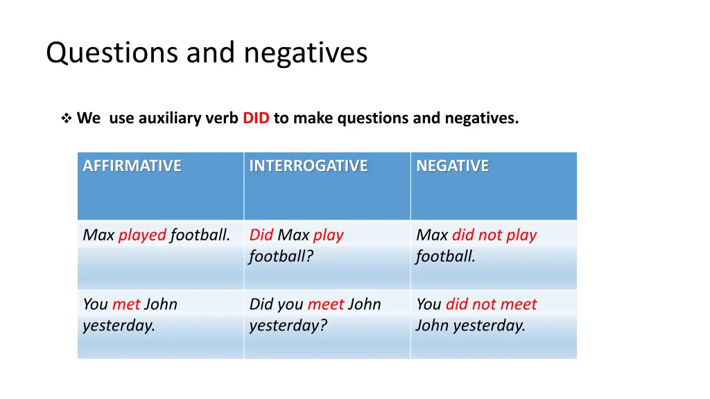 questions and negatives