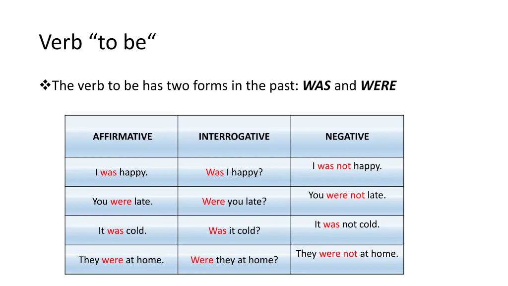 verb to be