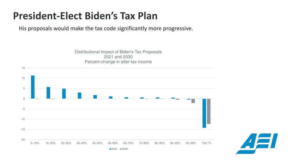 president elect biden s tax plan 1