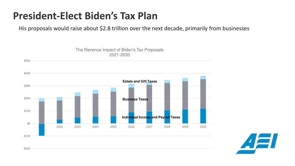 president elect biden s tax plan