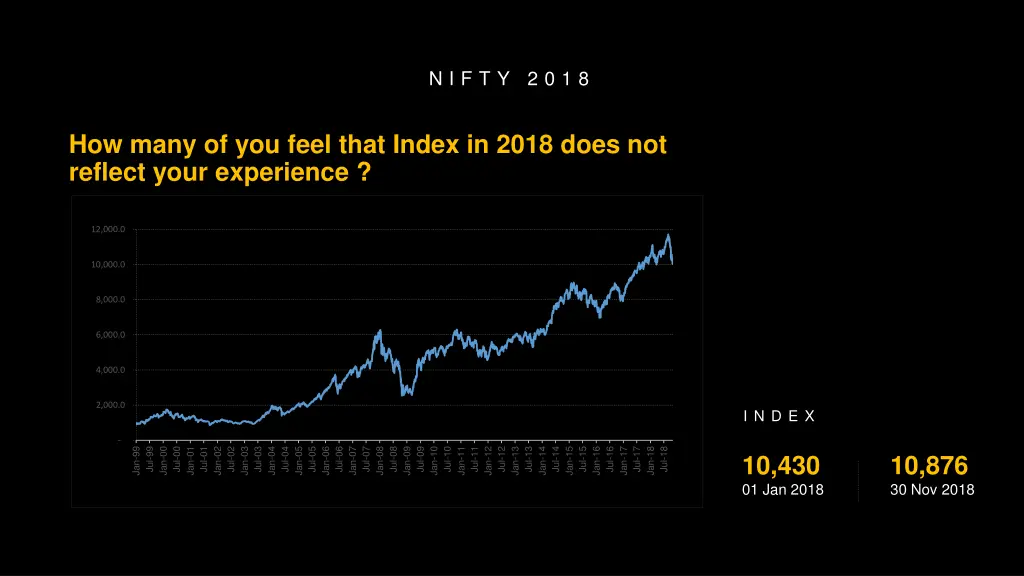 n i f t y 2 0 1 8