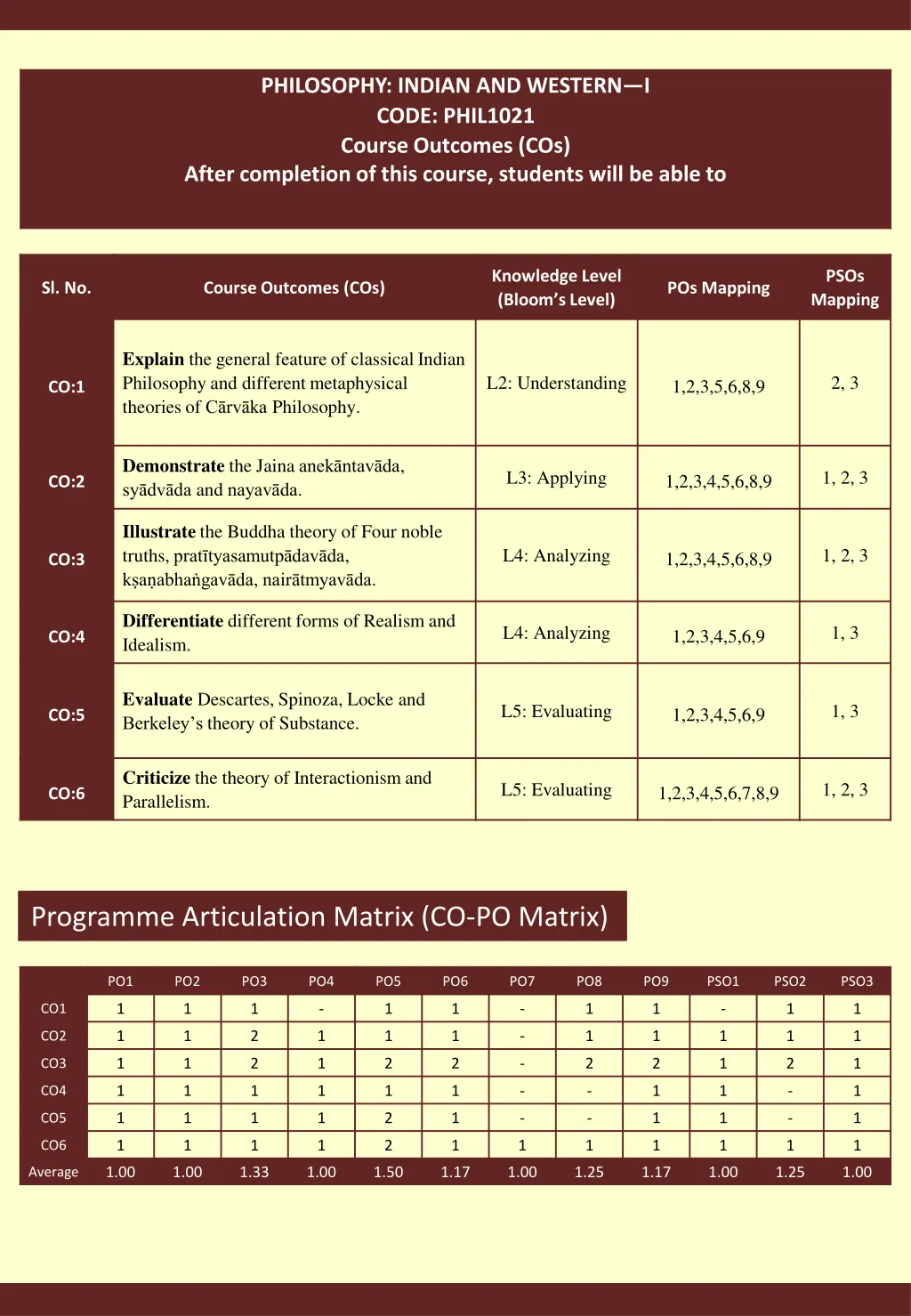 philosophy indian and western i code phil1021