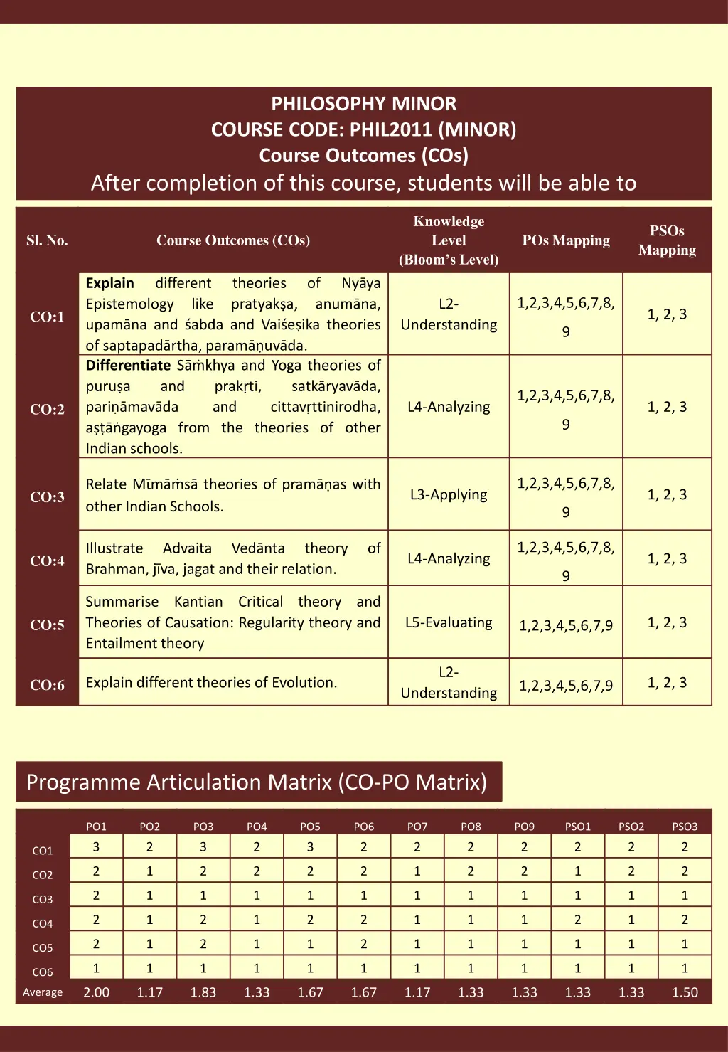 philosophy minor course code phil2011 minor