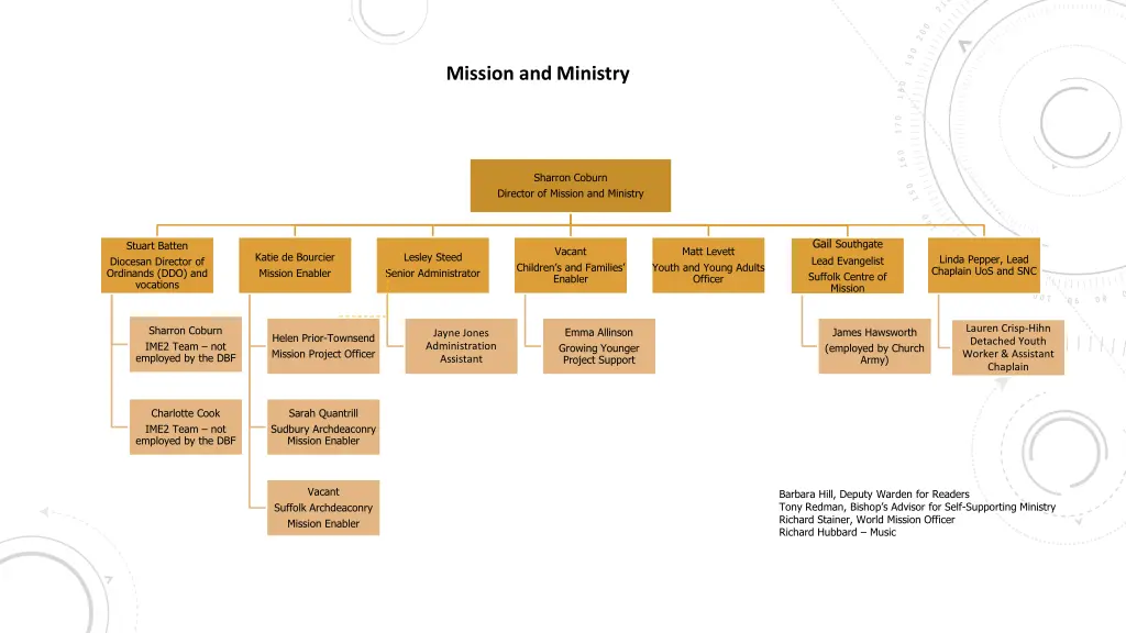 mission and ministry