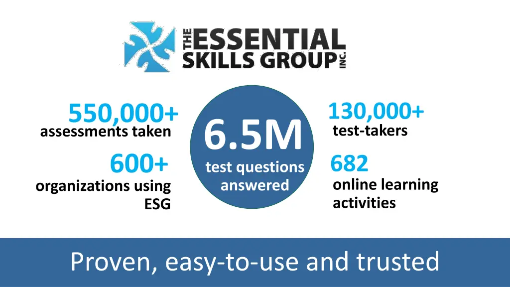 130 000 test takers 682 online learning activities