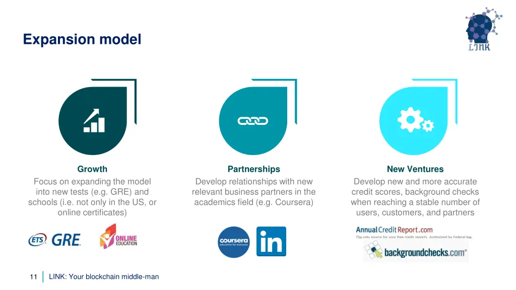 expansion model