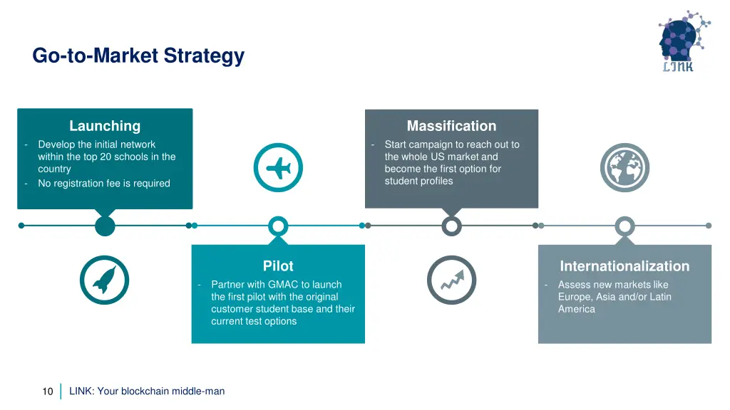 go to market strategy