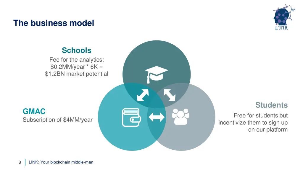 the business model
