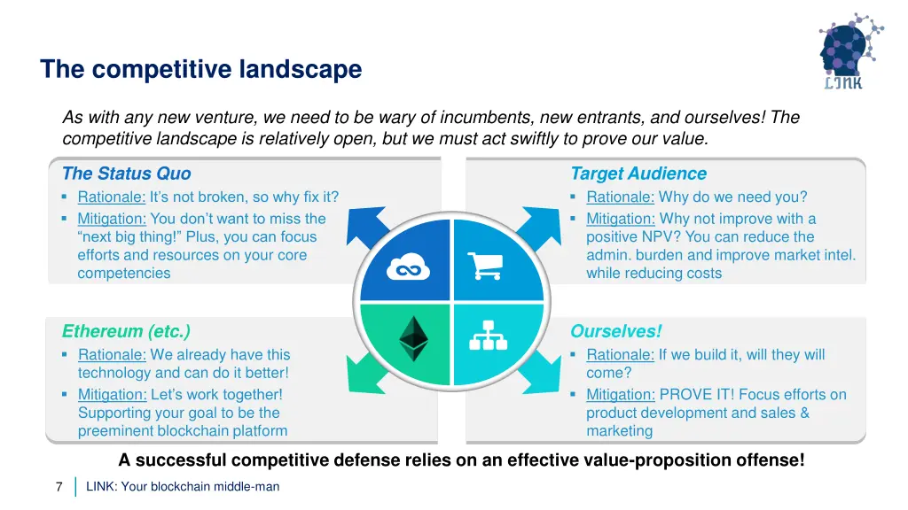 the competitive landscape